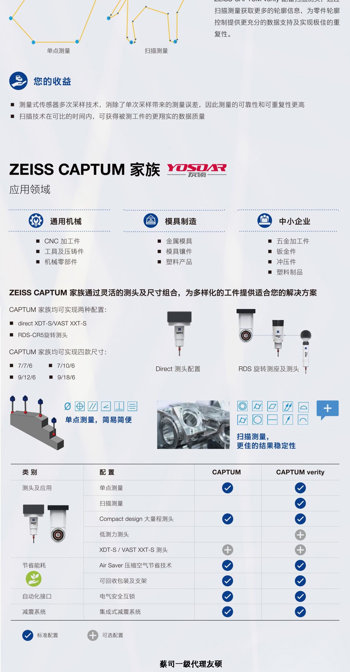 运城蔡司三坐标CAPTUM