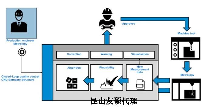 运城蔡司运城三坐标测量机